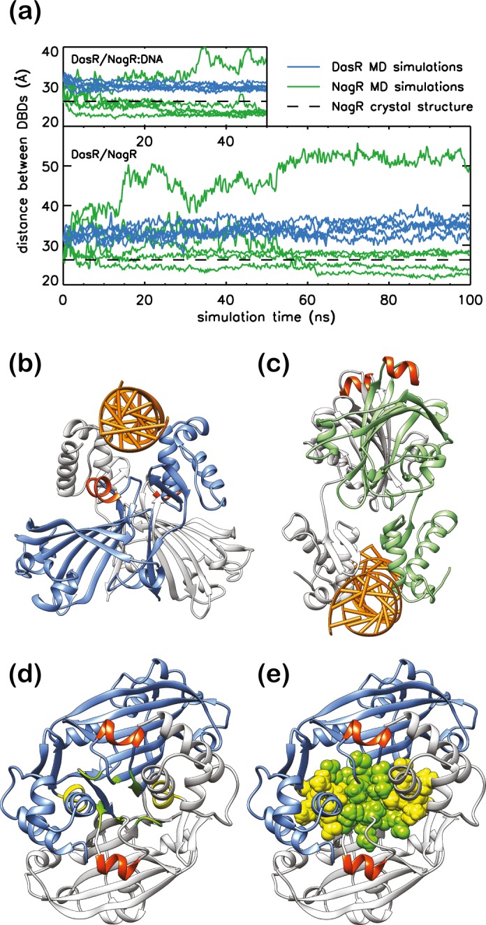 Fig 8