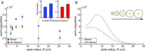 Fig. 3.