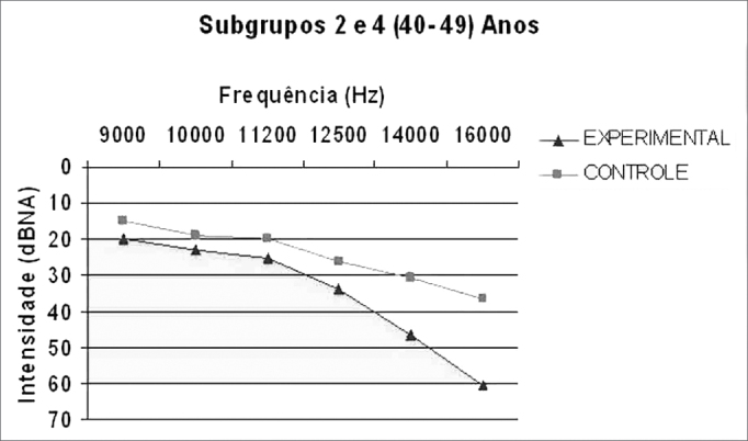 Graph 4