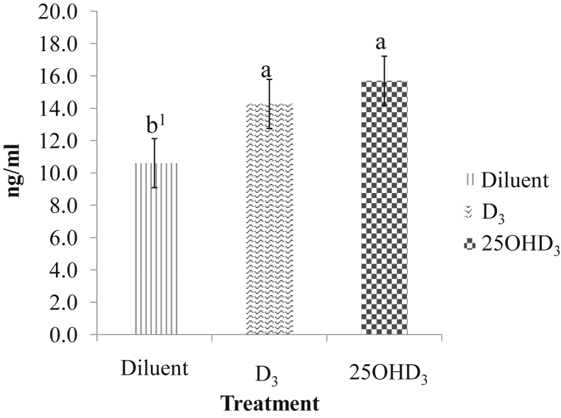 Figure 1