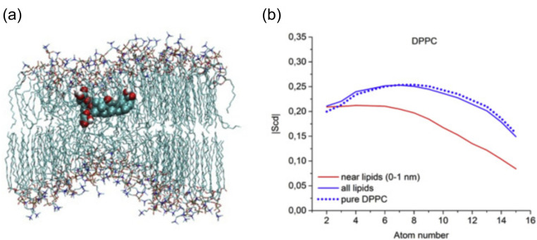 Figure 15