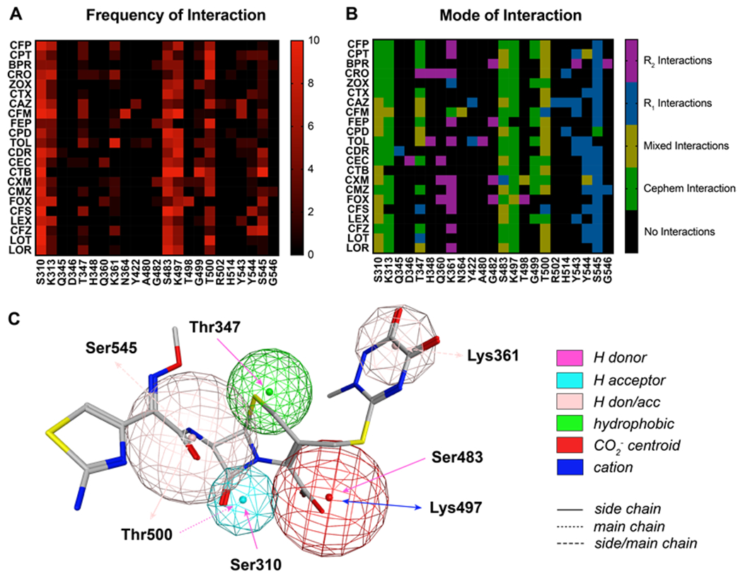 Figure 2: