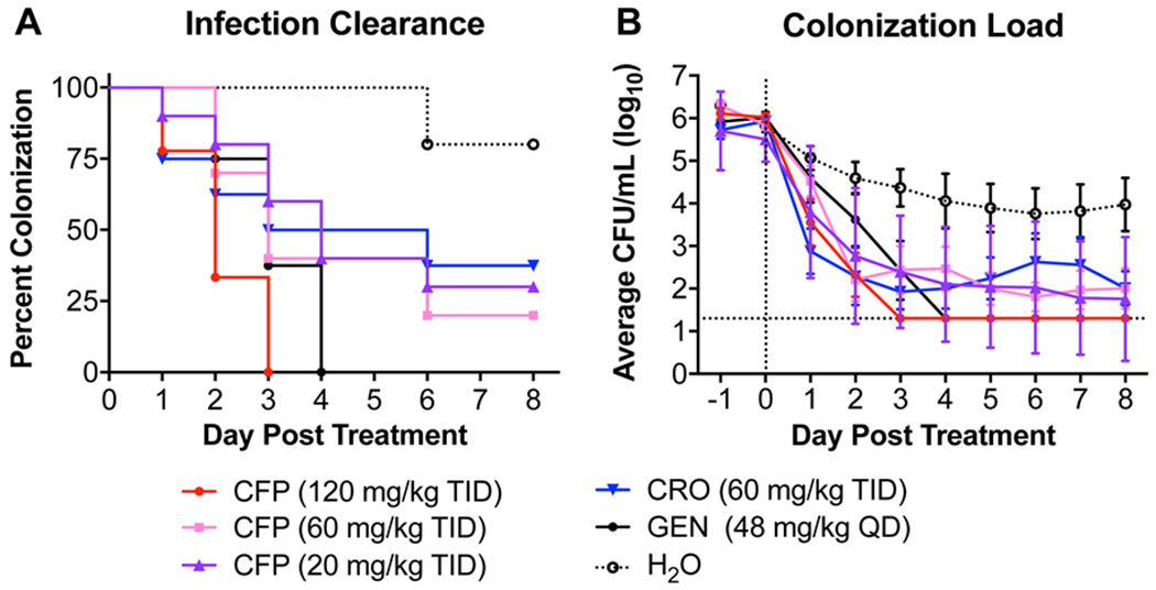 Figure 6: