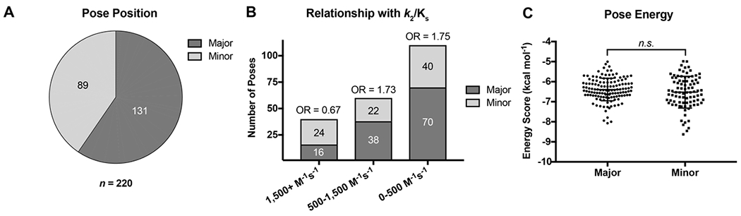 Figure 4: