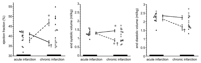 Figure 6: