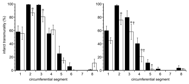 Figure 5: