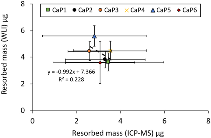 Fig. 11