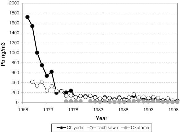 Fig. 1