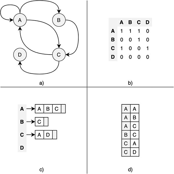 Figure 3.