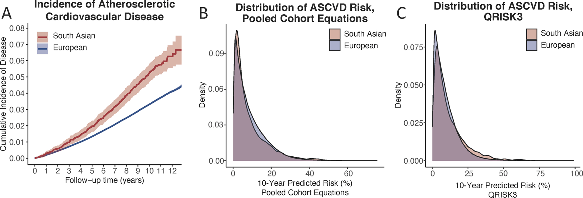 FIGURE 1:
