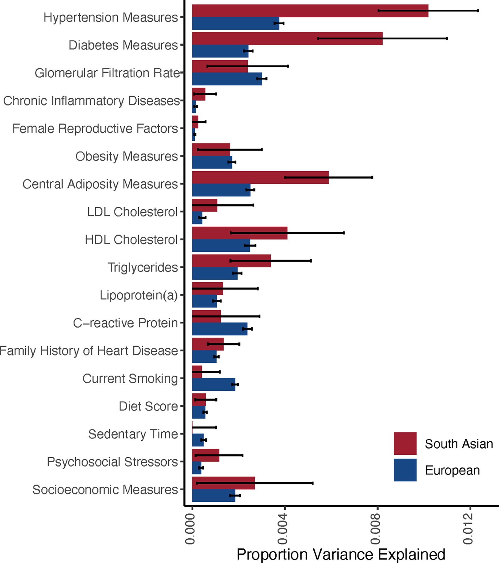 FIGURE 6: