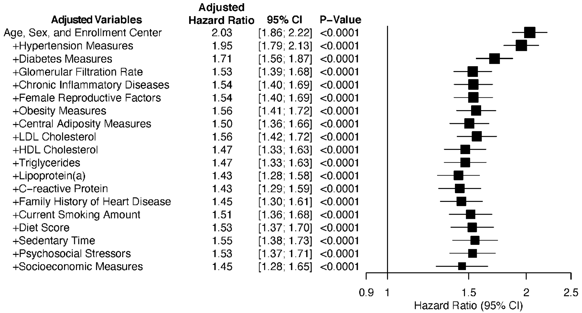 FIGURE 7: