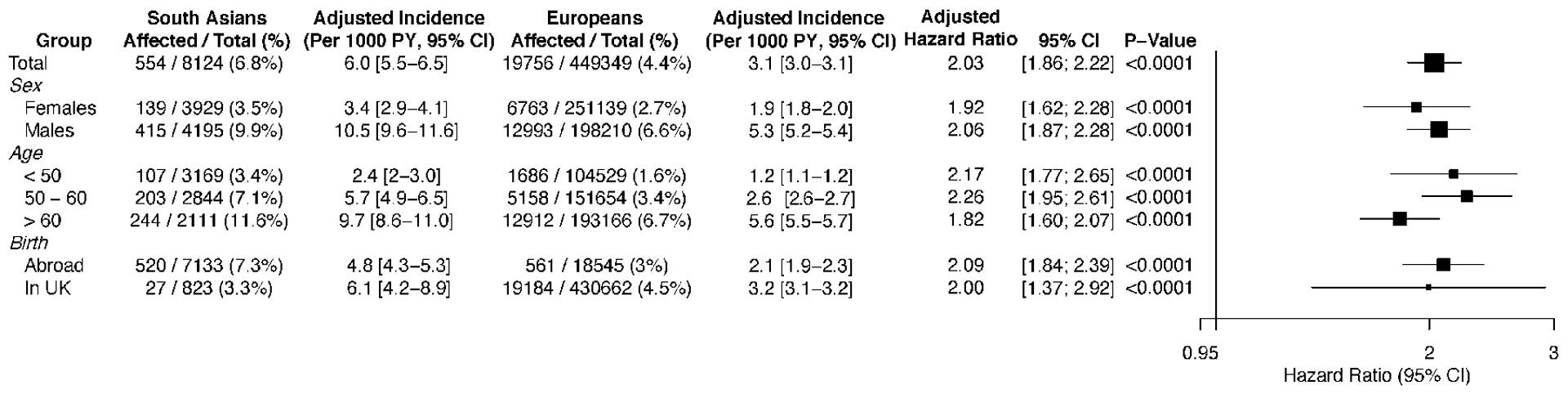 FIGURE 3: