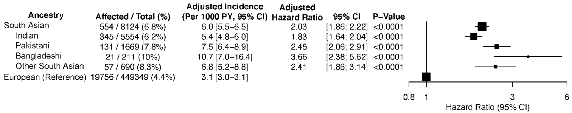 FIGURE 4: