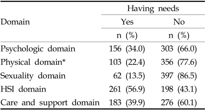 graphic file with name ymj-47-524-i003.jpg