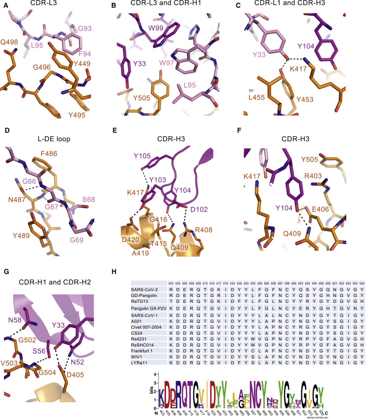 Figure 4