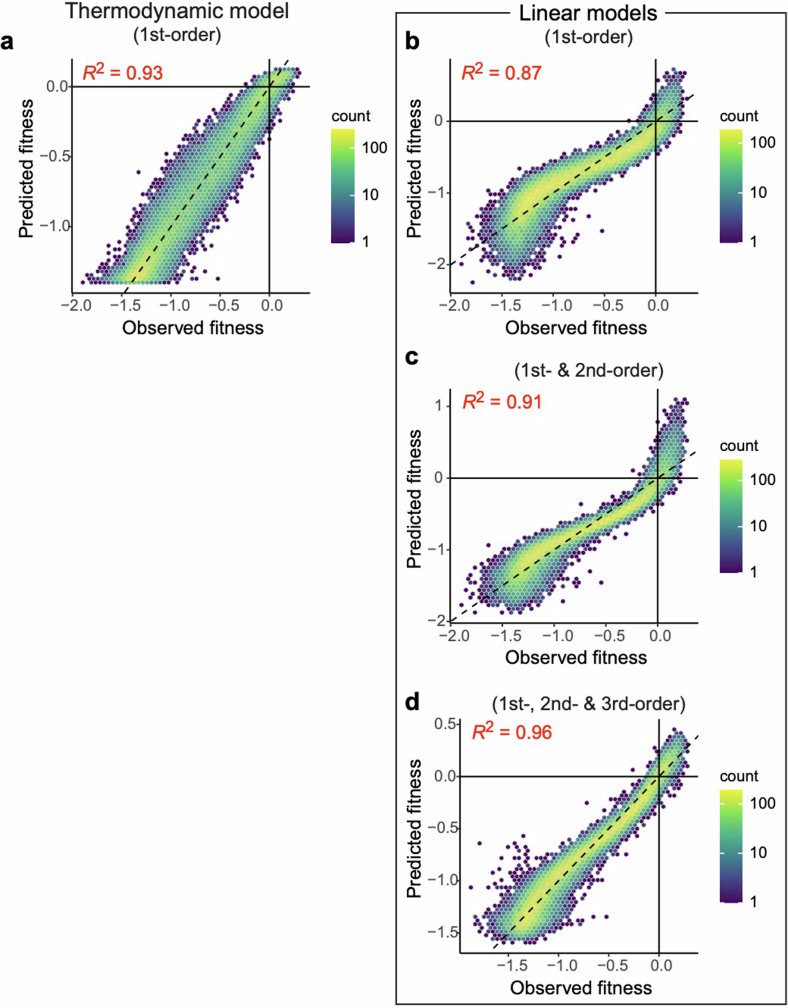 Extended Data Fig. 7