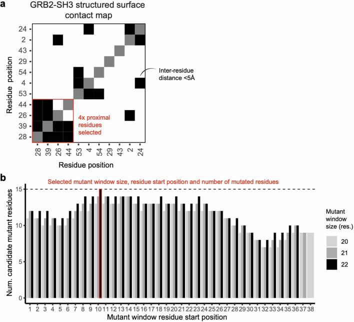 Extended Data Fig. 4