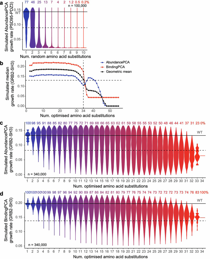 Extended Data Fig. 1