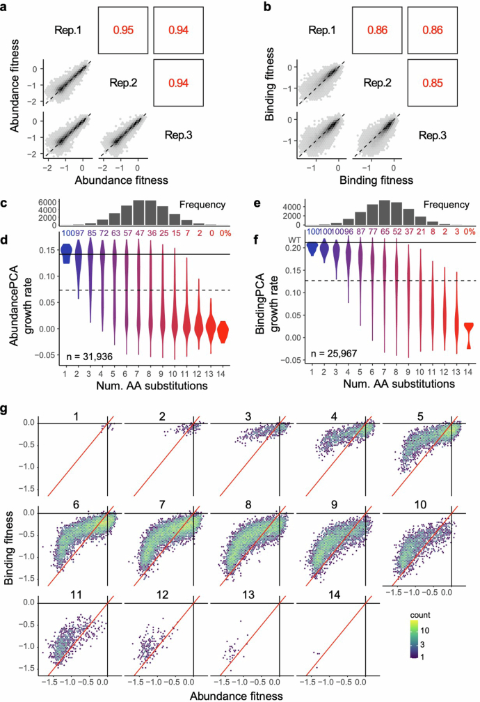 Extended Data Fig. 6