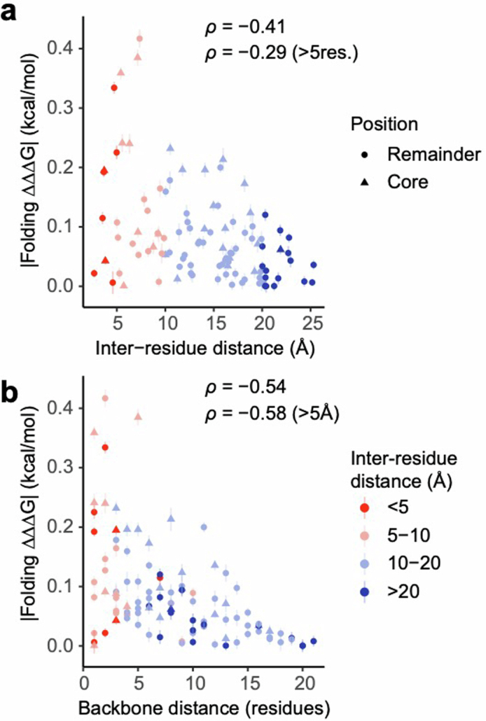 Extended Data Fig. 3