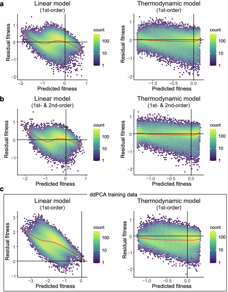 Extended Data Fig. 2