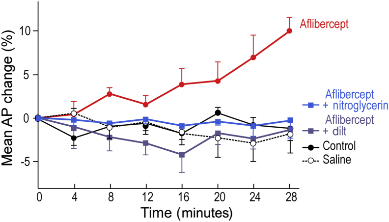 Figure 7