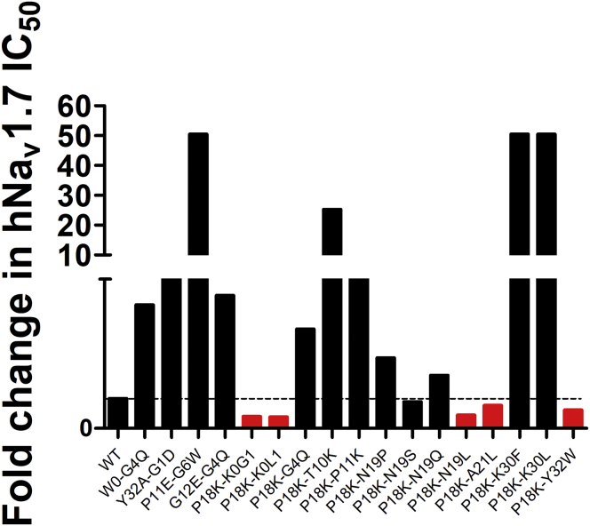 Figure 4