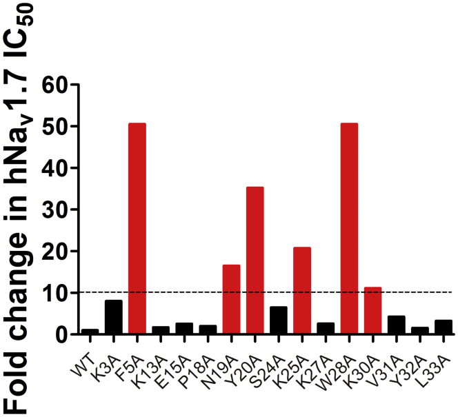 Figure 1