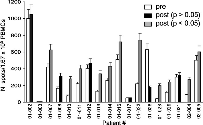 Fig. 4