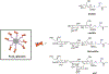 Figure 10.