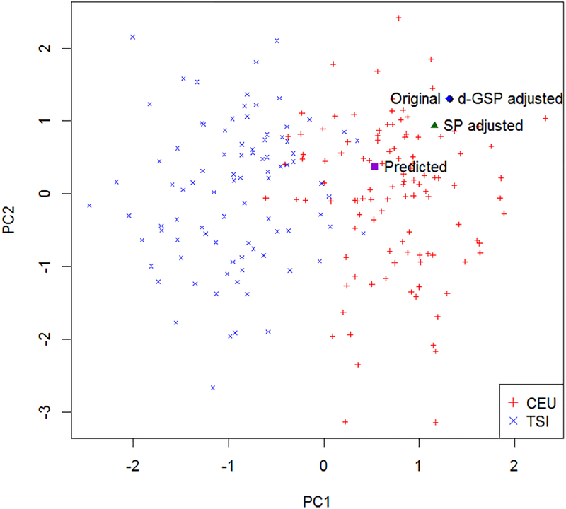 Figure 6: