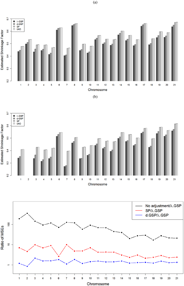 Figure 5: