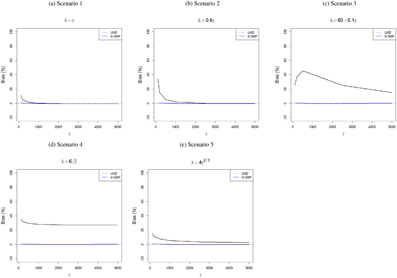 Figure 4: