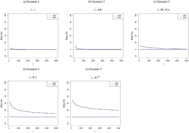 Figure 3: