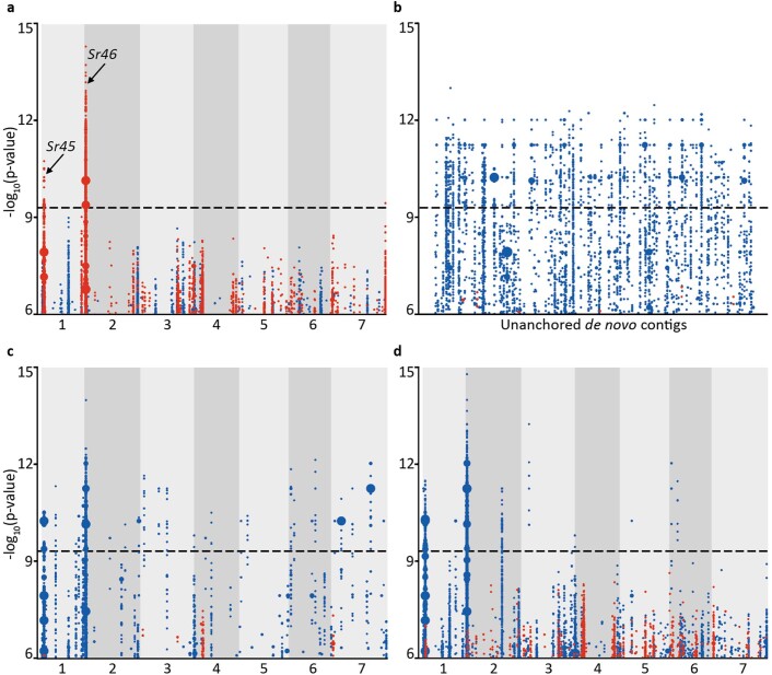 Extended Data Fig. 4