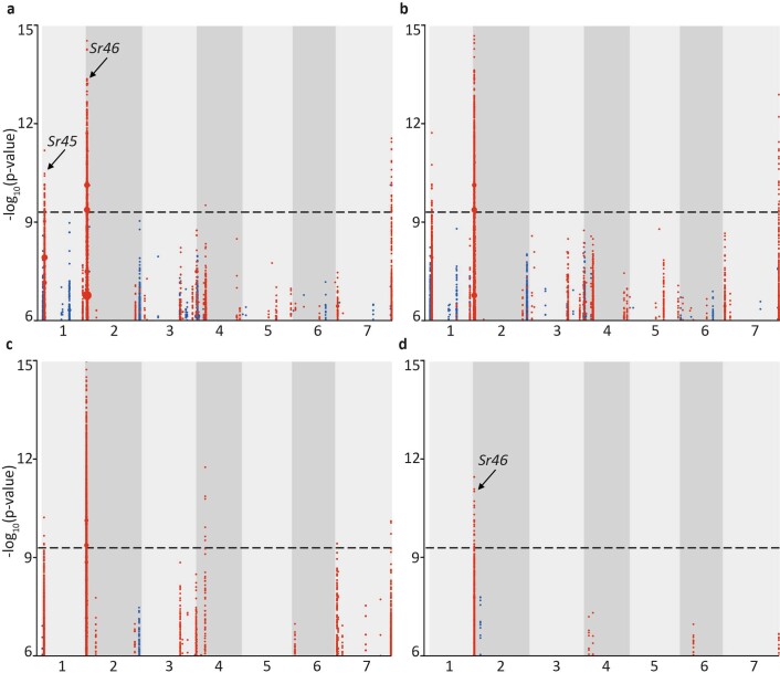 Extended Data Fig. 5