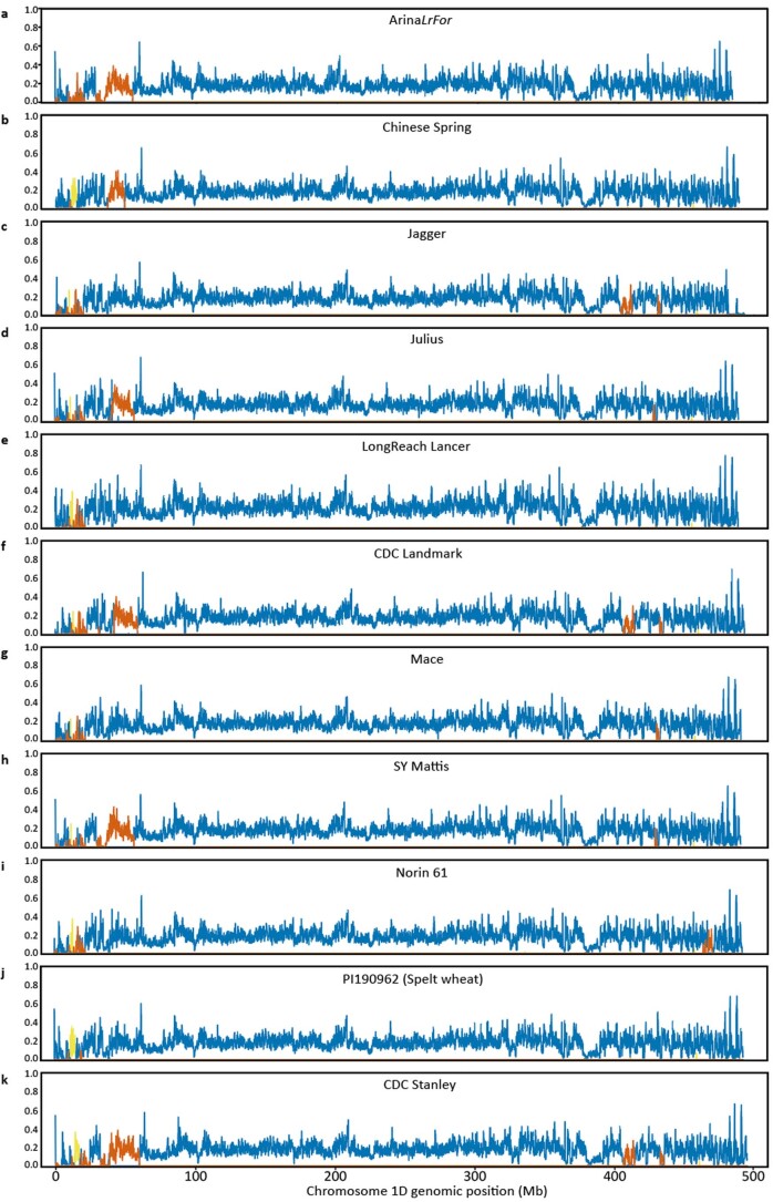 Extended Data Fig. 2