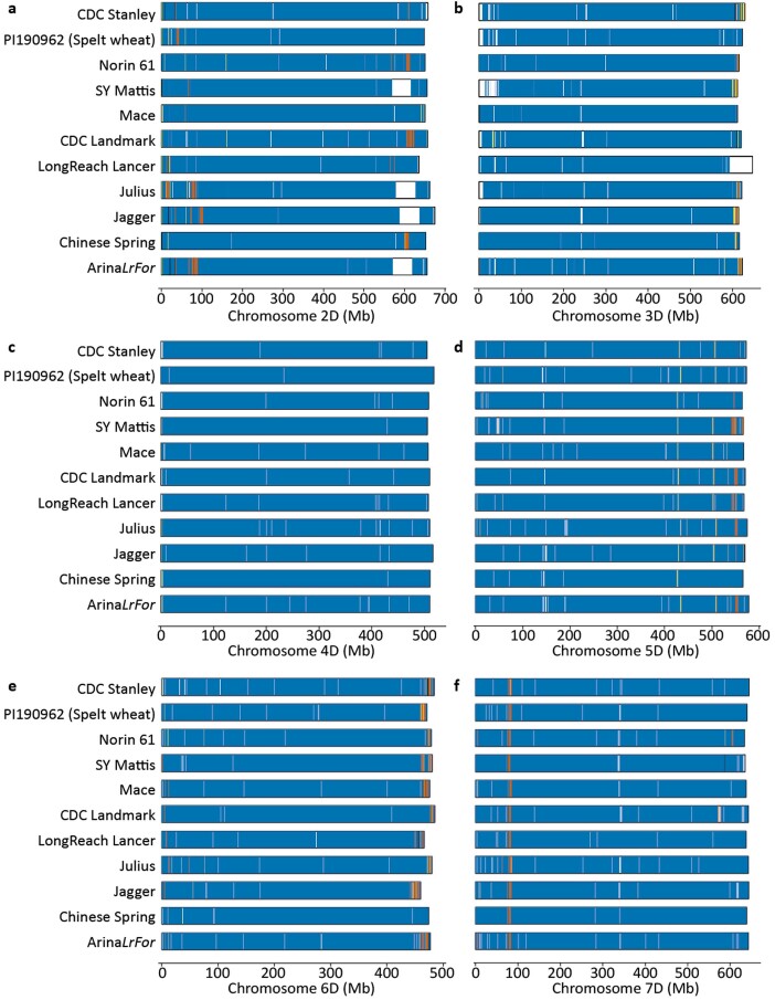 Extended Data Fig. 3