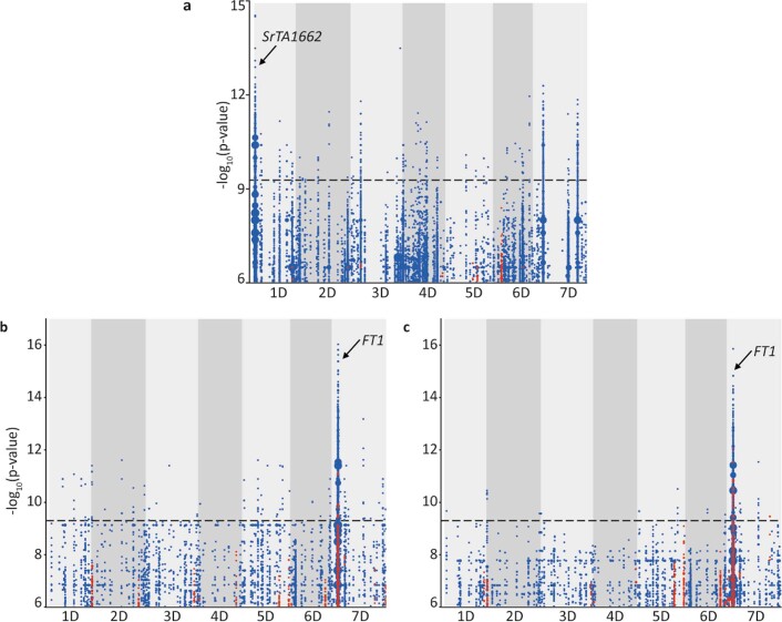 Extended Data Fig. 6