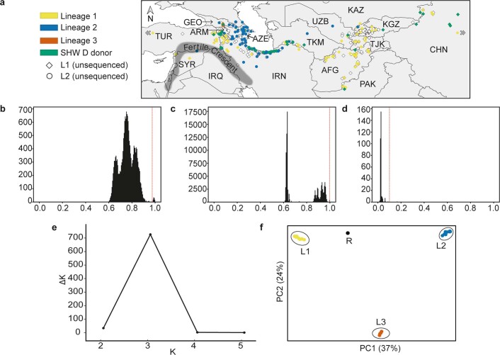 Extended Data Fig. 1