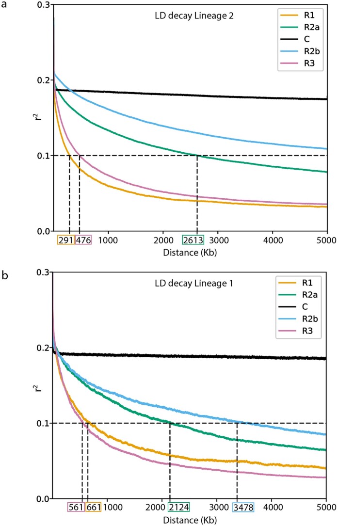 Extended Data Fig. 8