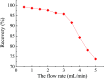 Fig. 8