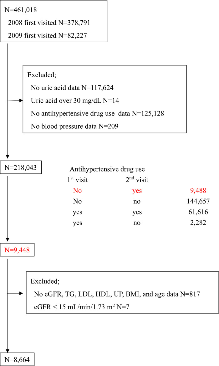 Fig 1