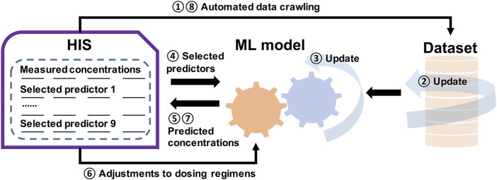 FIGURE 10