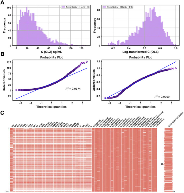 FIGURE 3