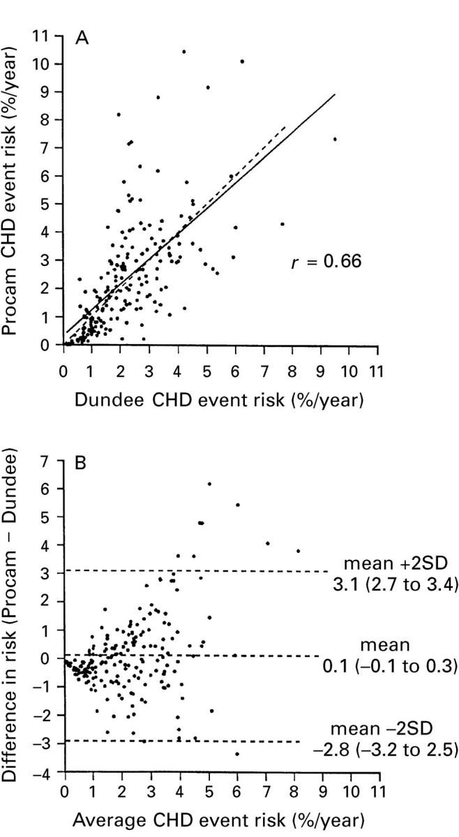 Figure 4  