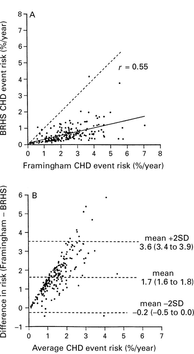 Figure 3  