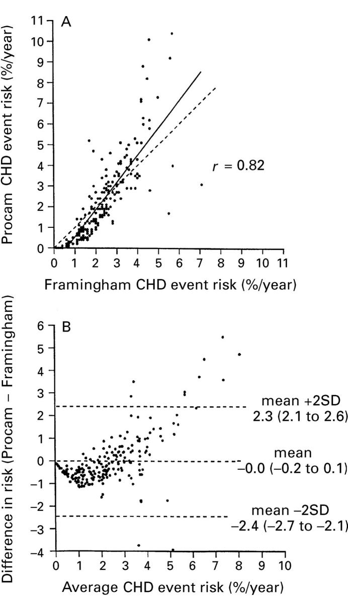 Figure 1  