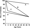 <b>Figure 1.</b>